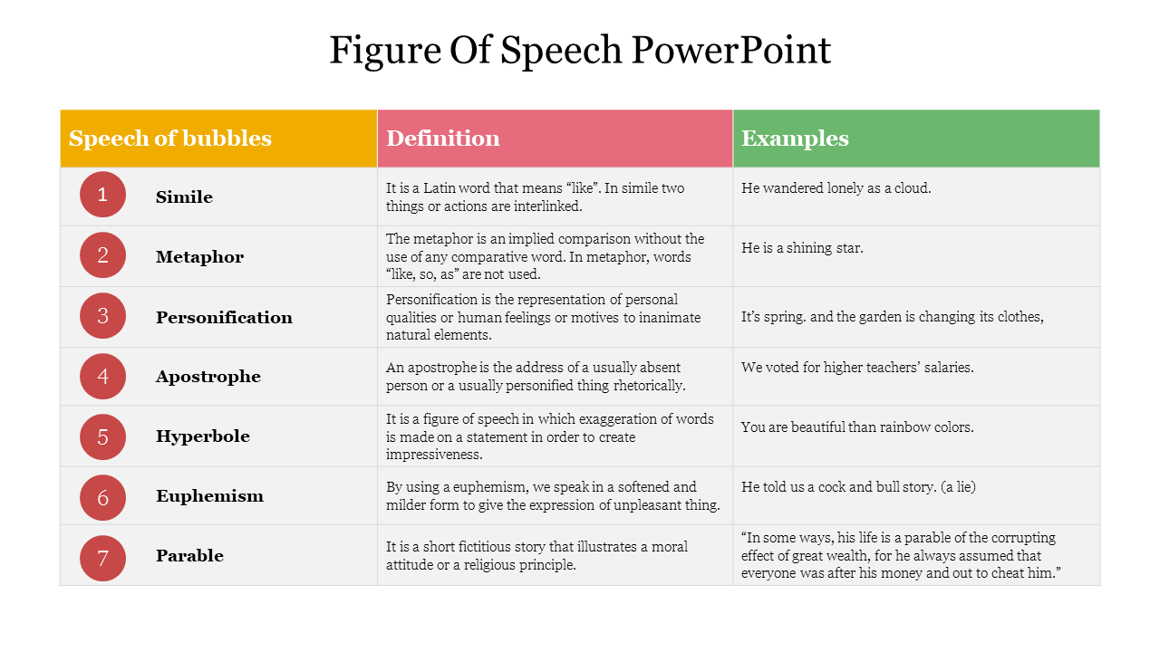 Figure Of Speech PowerPoint